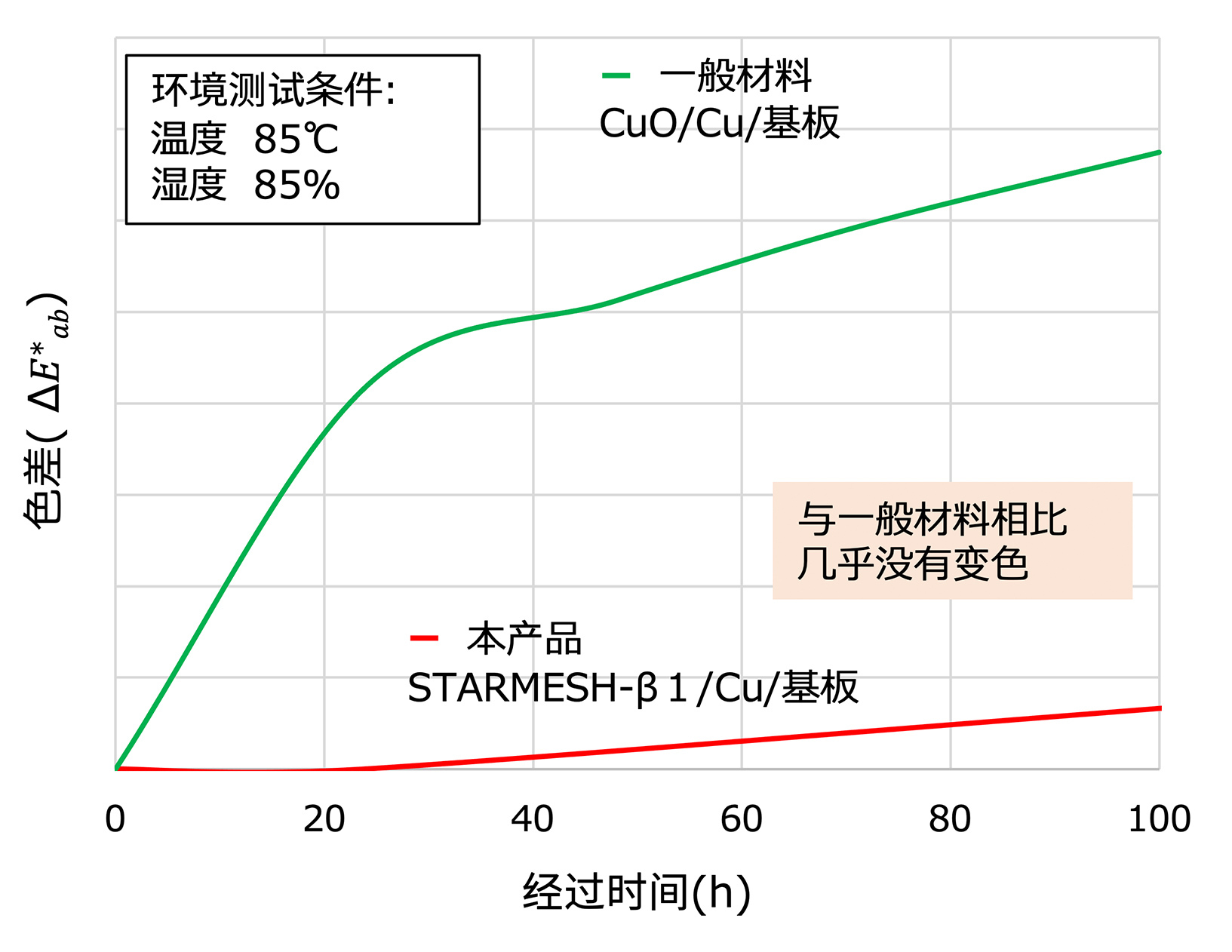 可靠性