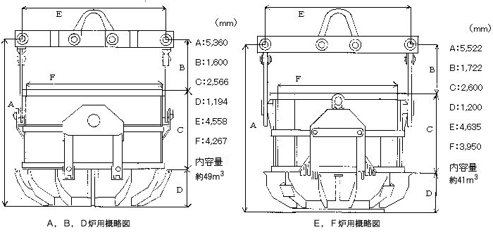 クラムシェルバケット