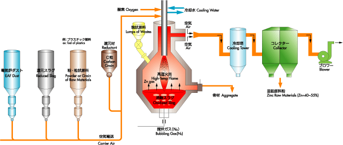 System flow chart