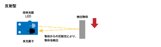 反射型