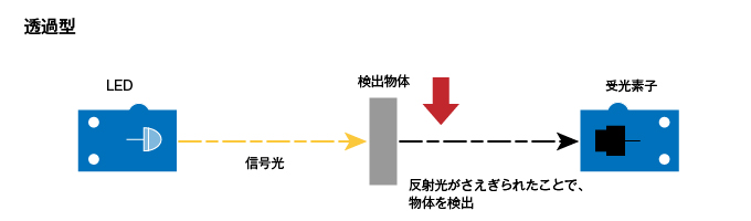 透過型