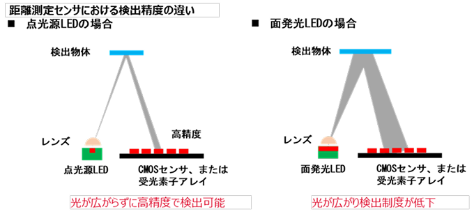 透過型