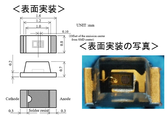 表面実装の写真