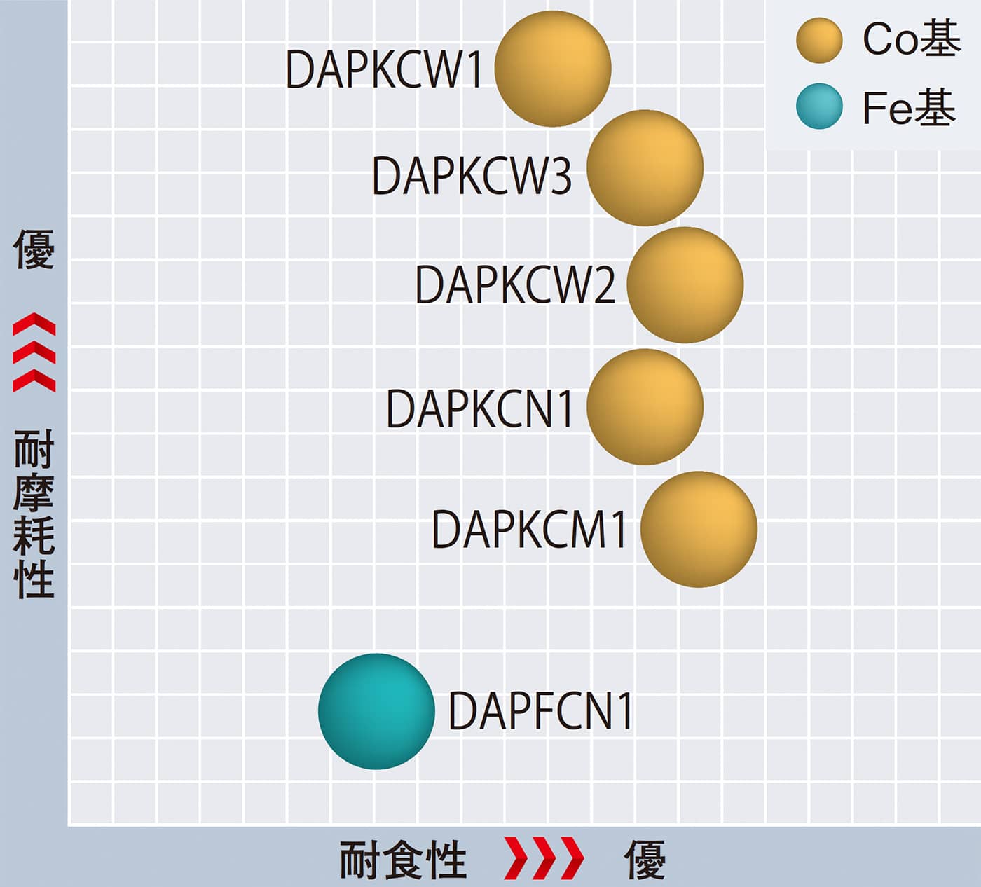 グラフ