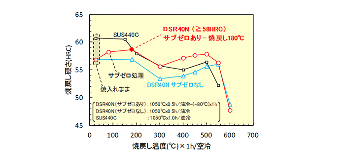 技術データ_DSR40N