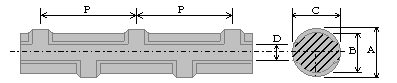 Stainless Rebar Standard Size by Parts and Unit Mass