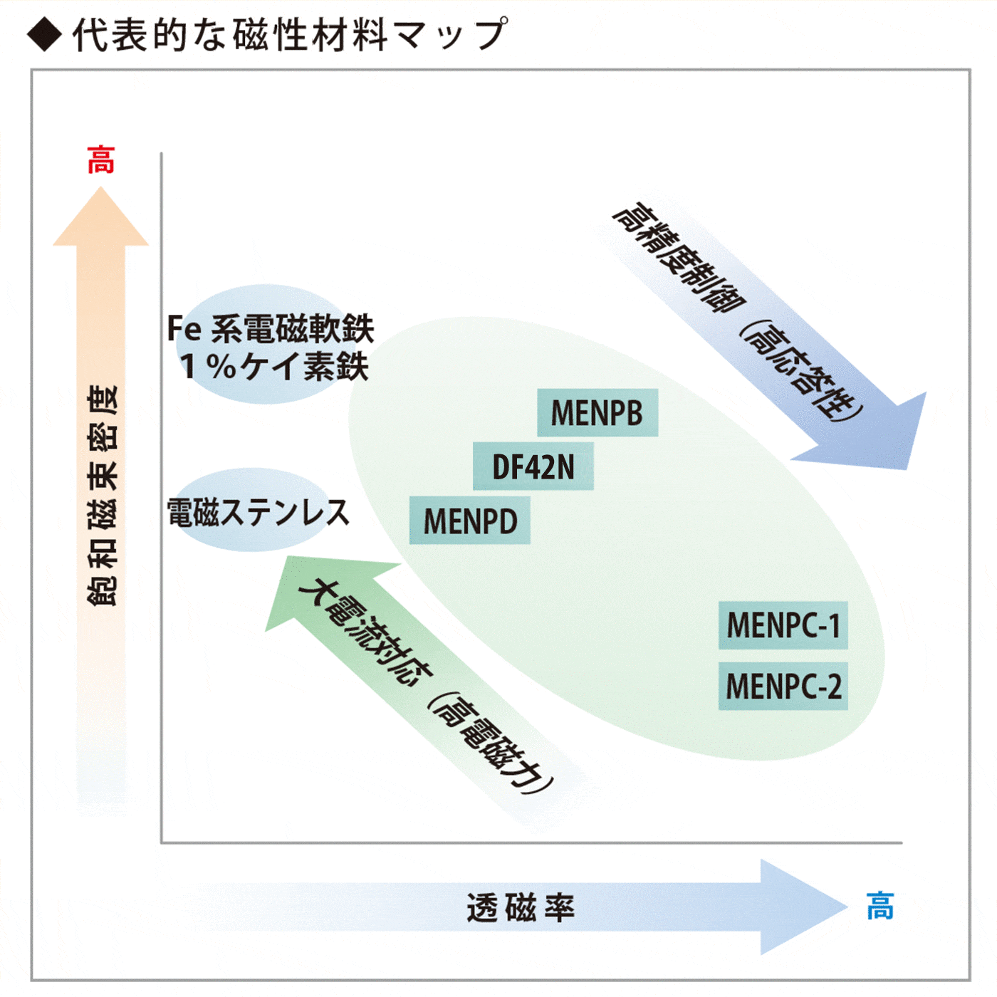 磁性材料マップ