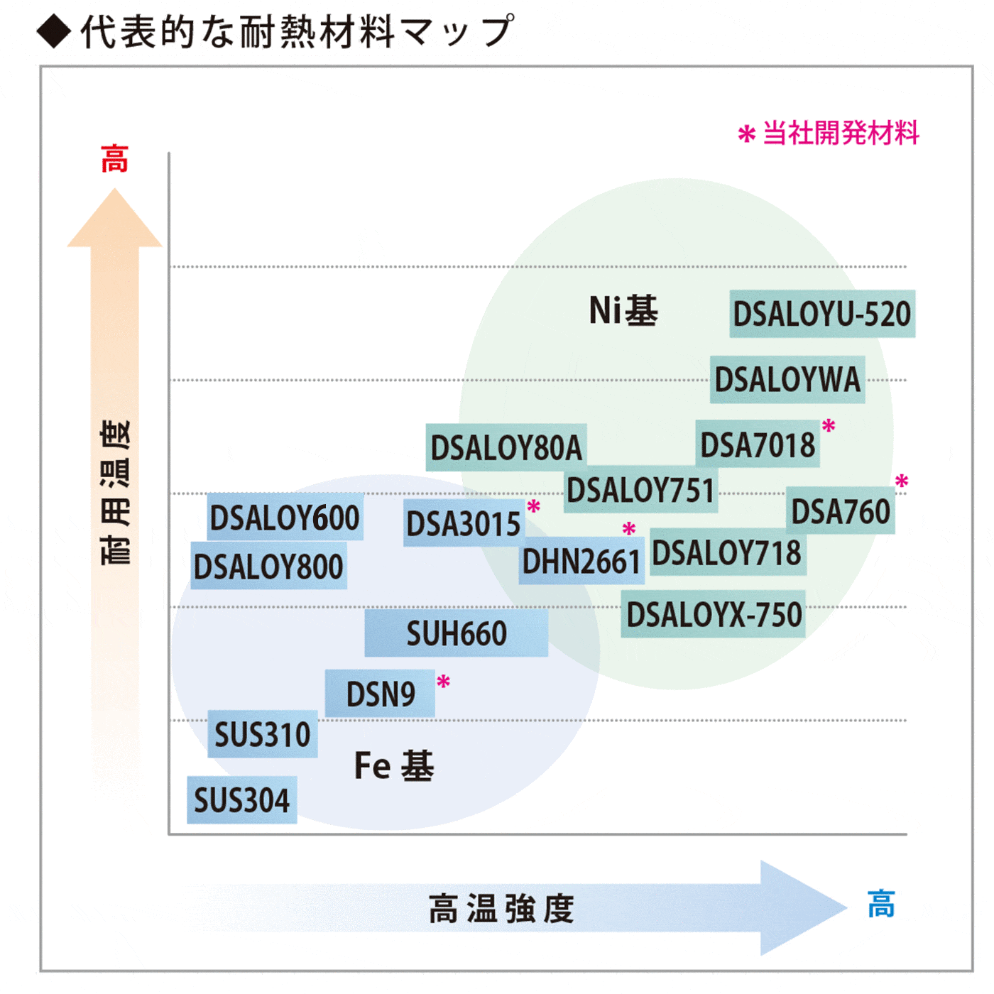 代表的な耐熱材料マップ