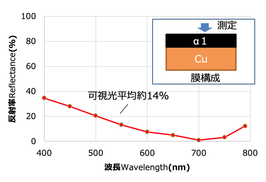 反射率