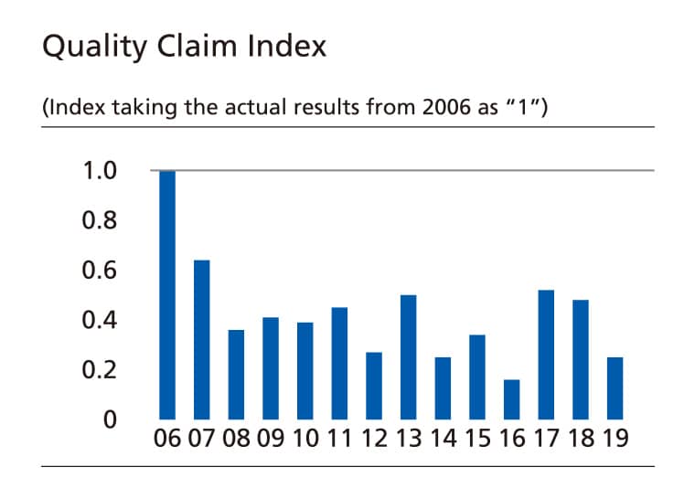 Quality Assurance Committee