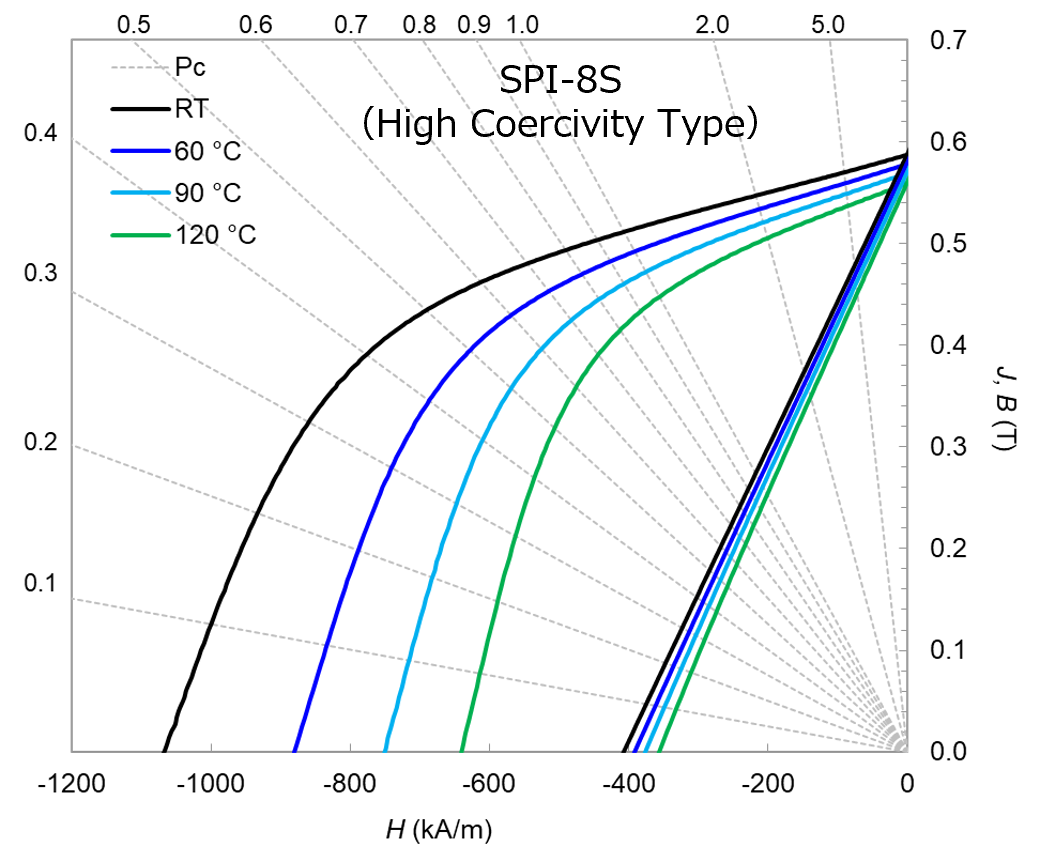 SPI-8S