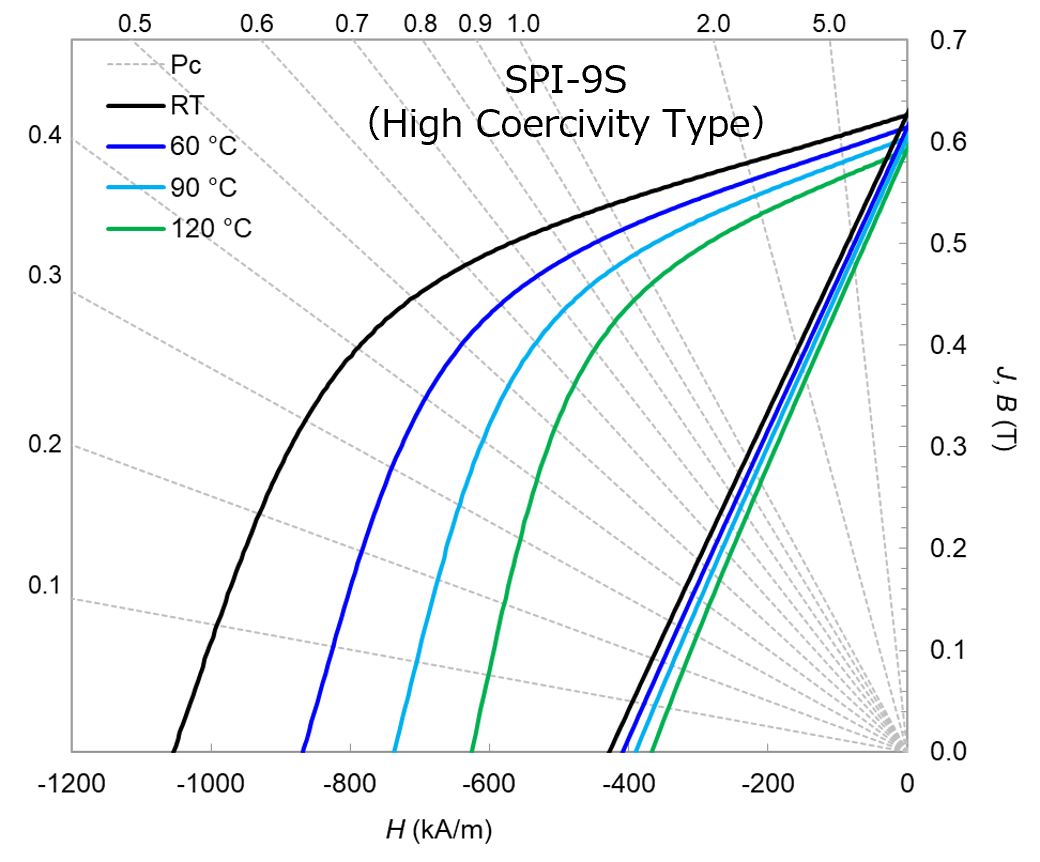 SPI-9S