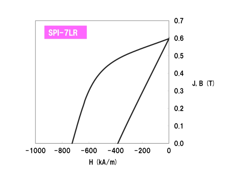 SPI-7LR