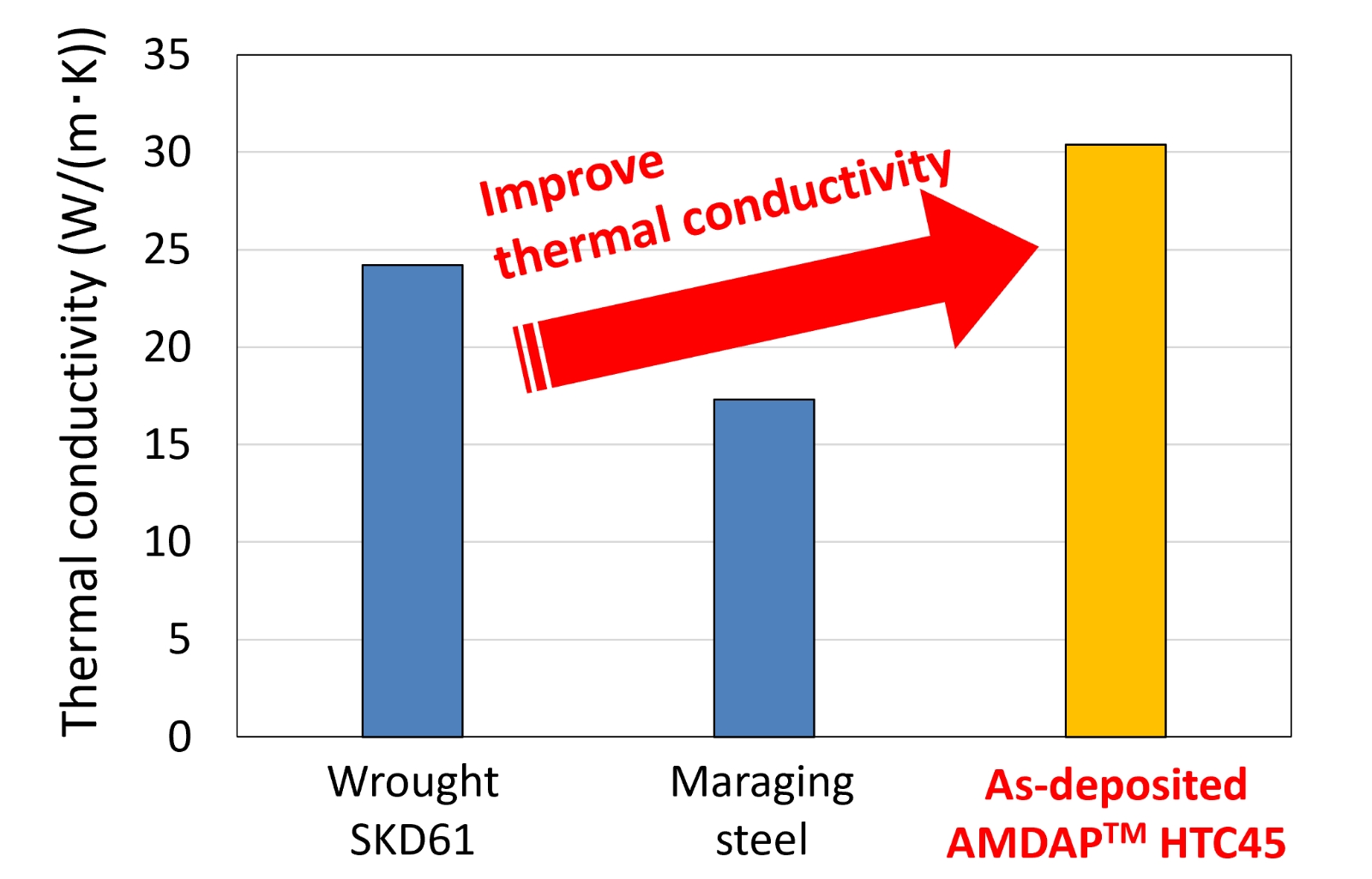 Fig.1 Thermal conductivity at RT