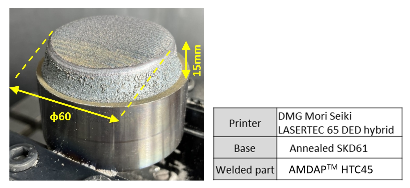 Fig.2 Overview of deosited sample