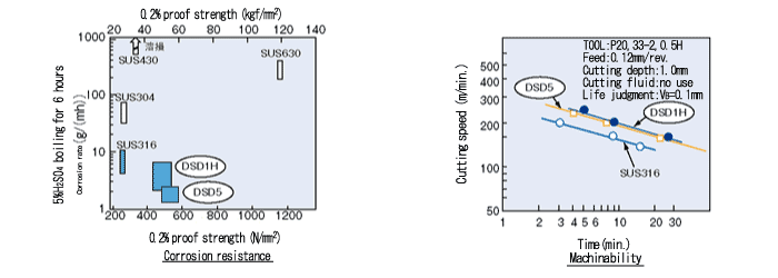 Technical Data_DSD1H、DSD5