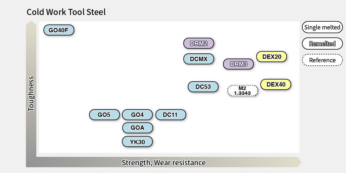 Conceptual diagram