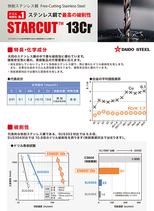 STARCUT 13Cr リーフレット